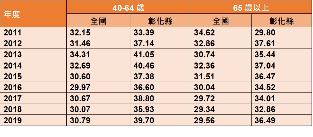 內容圖片
